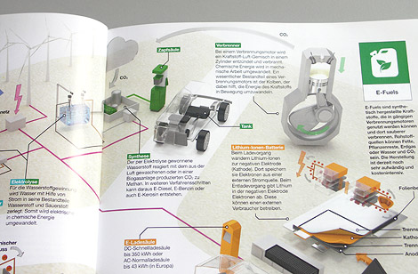 DEKRA-Magazin 'Alternative Antriebe' 'E-Antrieb' 'E-Fuels' 'Brennstoffzelle' 'Wasserstoff' 