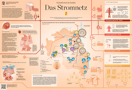 Infografikreihe der LAUSITZER RUNDSCHAU: 'So funktioniert die Lausitz' 'Das Stromnetz'