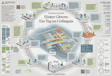 Infografikreihe der LAUSITZER RUNDSCHAU: 'So funktioniert die Lausitz' 'Gewinner dpa-Infografik-award-2013' 'Hinter Gittern: Ein Tag im Gefängnis'
