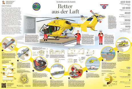 Infografikreihe der LAUSITZER RUNDSCHAU: 'So funktioniert die Lausitz' 'ADAC-Senftenberg' 'Christoph Brandenburg' 'Retter aus der Luft'