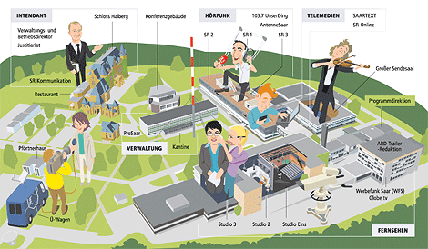 Infografik 'Saarländischer Rundfunk - was ist wo auf dem Halberg?'
